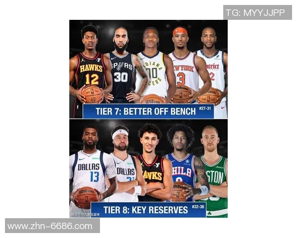 NBA新赛季25大球星评选揭晓谁将成为第二小前锋的最佳人选 NBA新赛季25大球星评选揭晓谁将成为第二小前锋的最佳人选