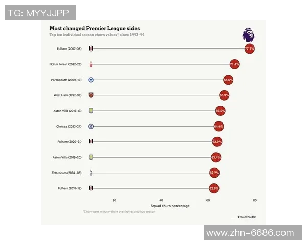 切尔西自2022-23赛季以来英超黄牌数量遥遥领先其他球队 切尔西自2022-23赛季以来英超黄牌数量遥遥领先其他球队