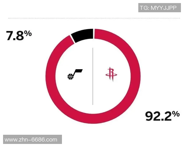 ESPN实力榜揭晓火箭勇士锁定季后赛湖人快船争夺附加赛名额 ESPN实力榜揭晓火箭勇士锁定季后赛湖人快船争夺附加赛名额