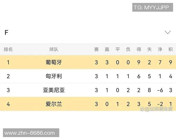 C罗精彩表现数据分析8射4正传射门得分失点中框关键传球评分70