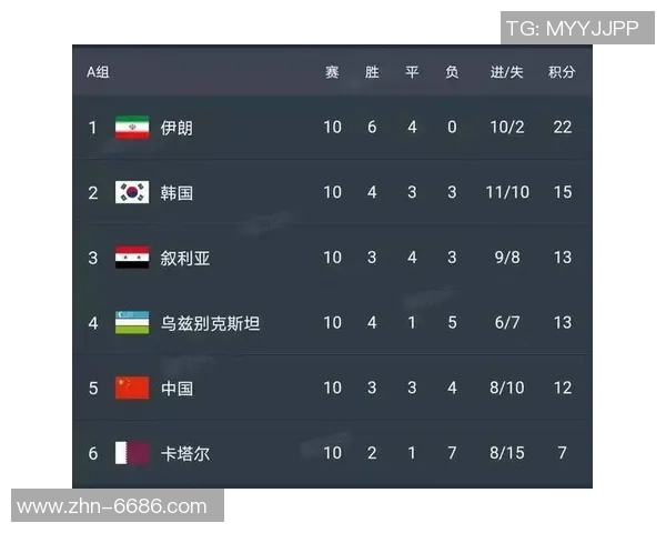 科特迪瓦大胜塞舌尔冲击世界杯名额领先第二名1分净胜球优势明显