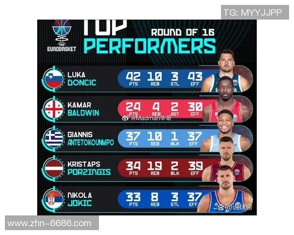 2025年度NBA官方评选Top10榜单揭晓SGA压制约基奇东契奇排名第八詹姆斯杜兰特均未入选